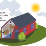 AIR PURIFIER BUYING GUIDE