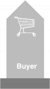 buyer
