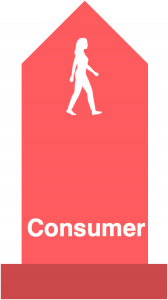 consumer